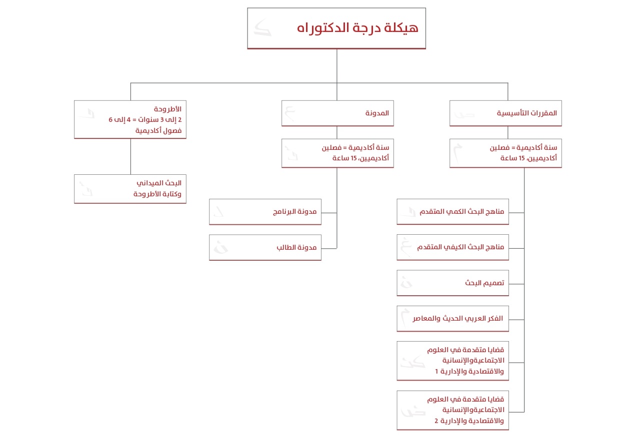 http://di.adv.dev.azurewebsites.net/admin/PublishingImages/Doctoral-Studies/flow-chart.png