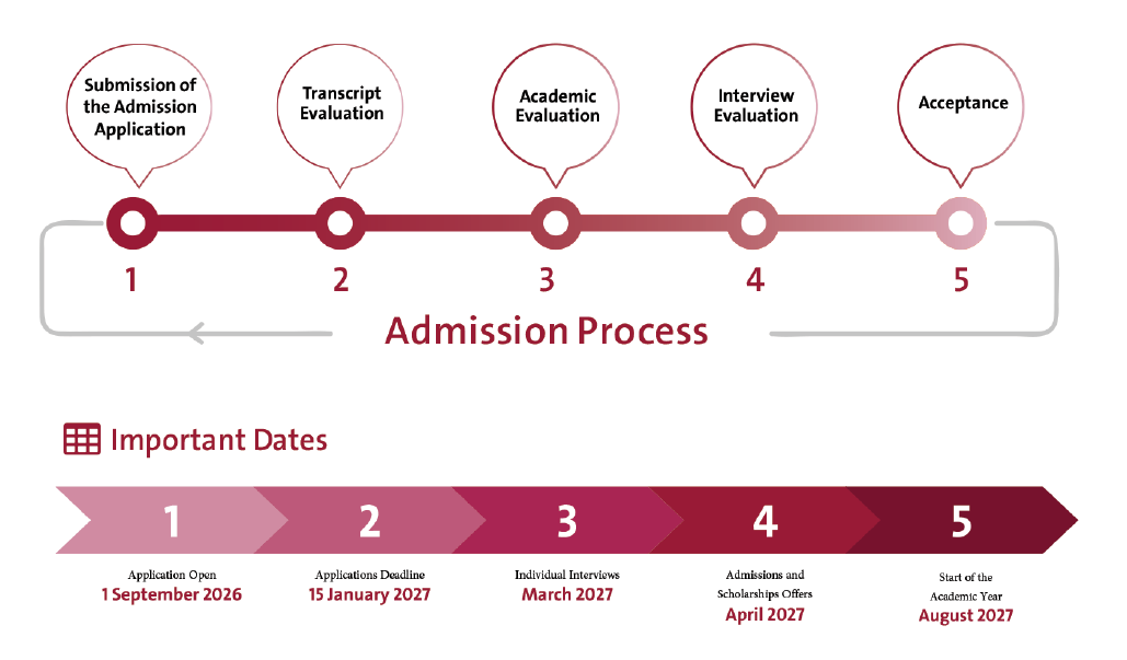 admissions process 2026.JPG