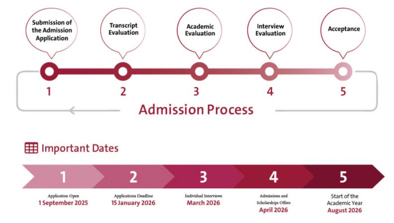 admissions process 2026.JPG